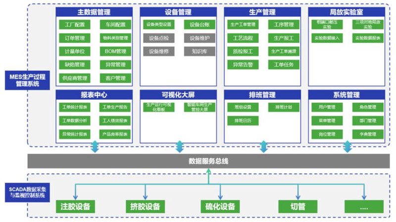 揭开高分子材料的面纱