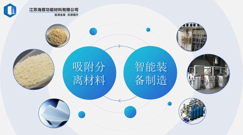 材料技术咨询——选购指南